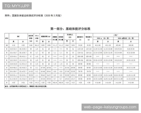 国家队体检报告公布 运动员整体健康状况良好，国家运动员体检数据